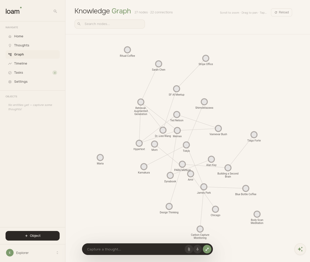 Loam Knowledge Graph showing a force-directed visualization of entities and relationships